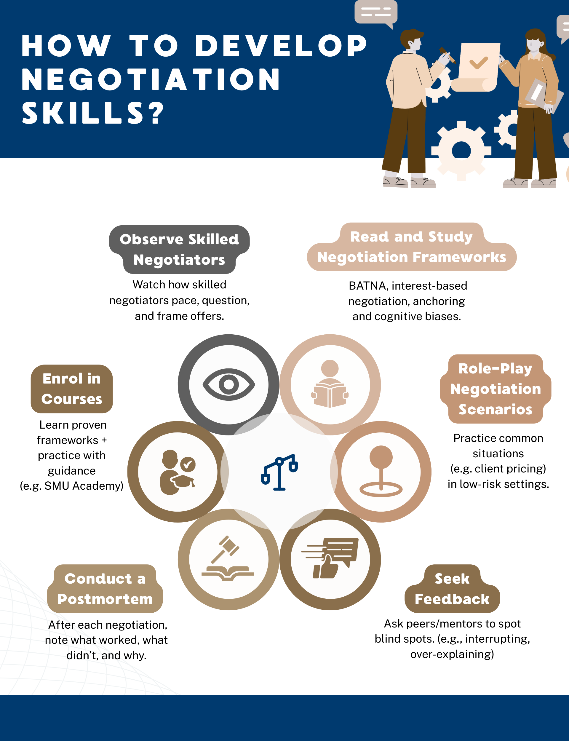 10 Best Negotiation Skills Every Professional Should Know(02)